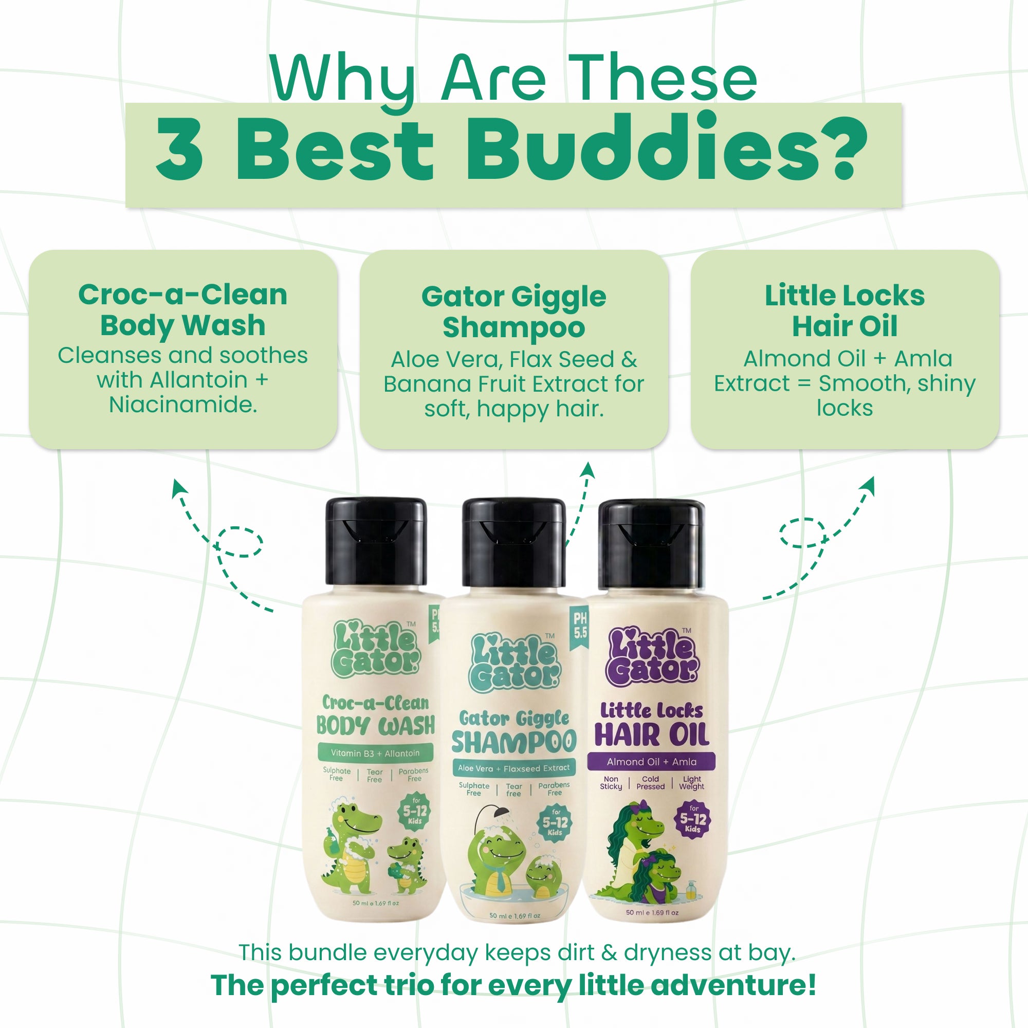 Discovery Kit - Complete Care Bundle