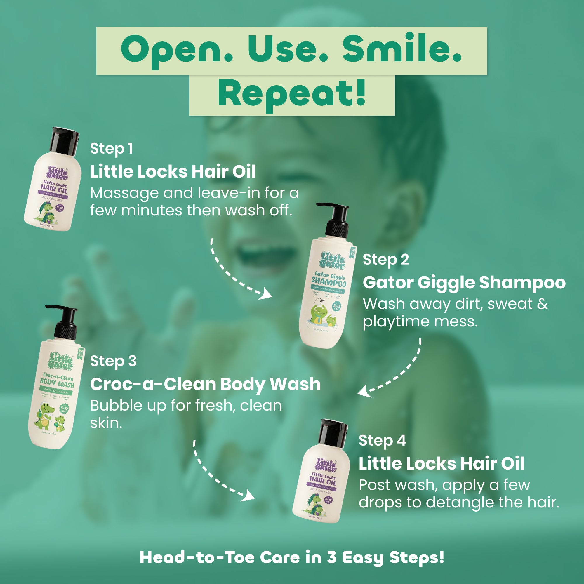 Gator Kit - Complete Care Bundle