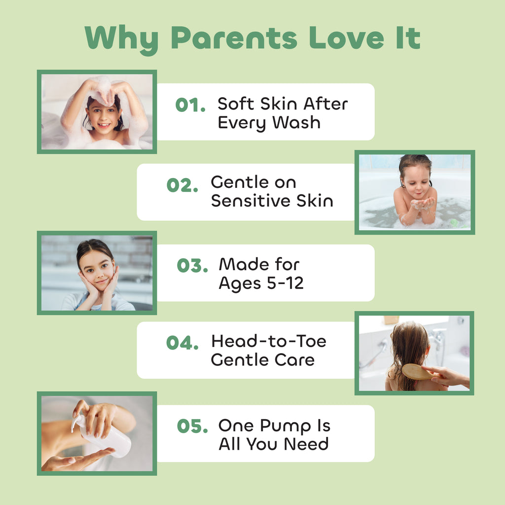 Discovery Kit - Complete Care Bundle
