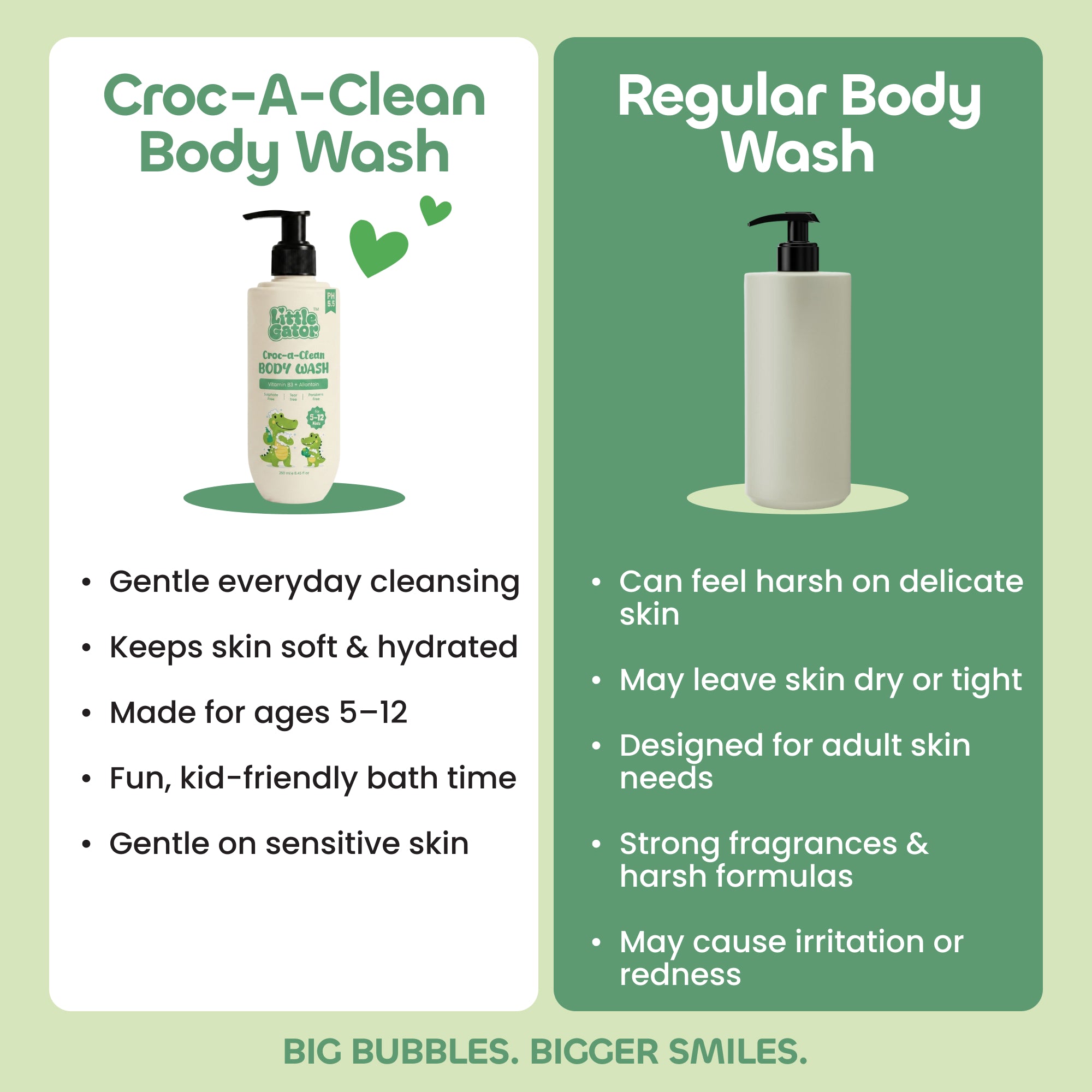 Skin & Hair Duo - Body Wash + Hair Oil Combo