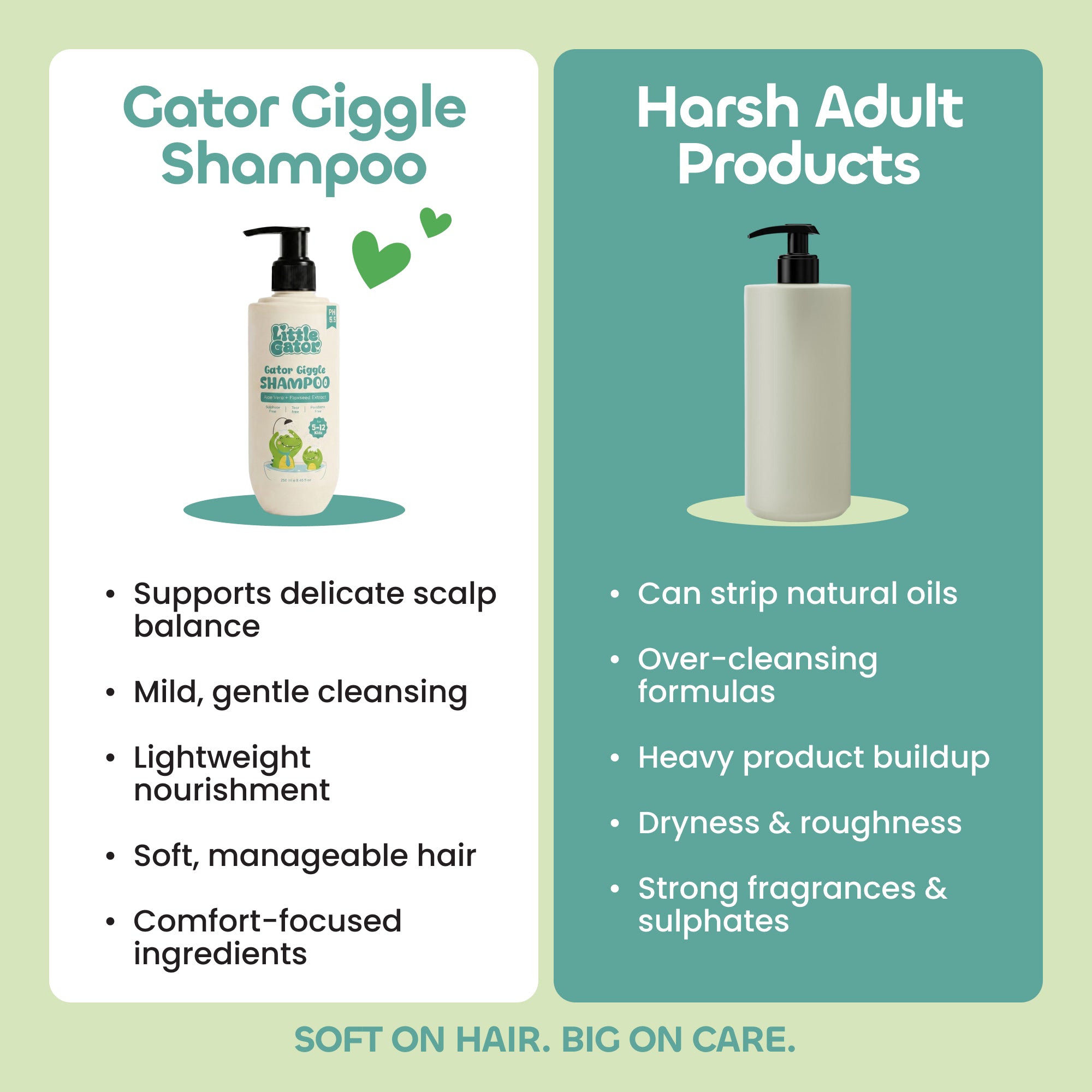 Gator Giggle Shampoo (250 ml)