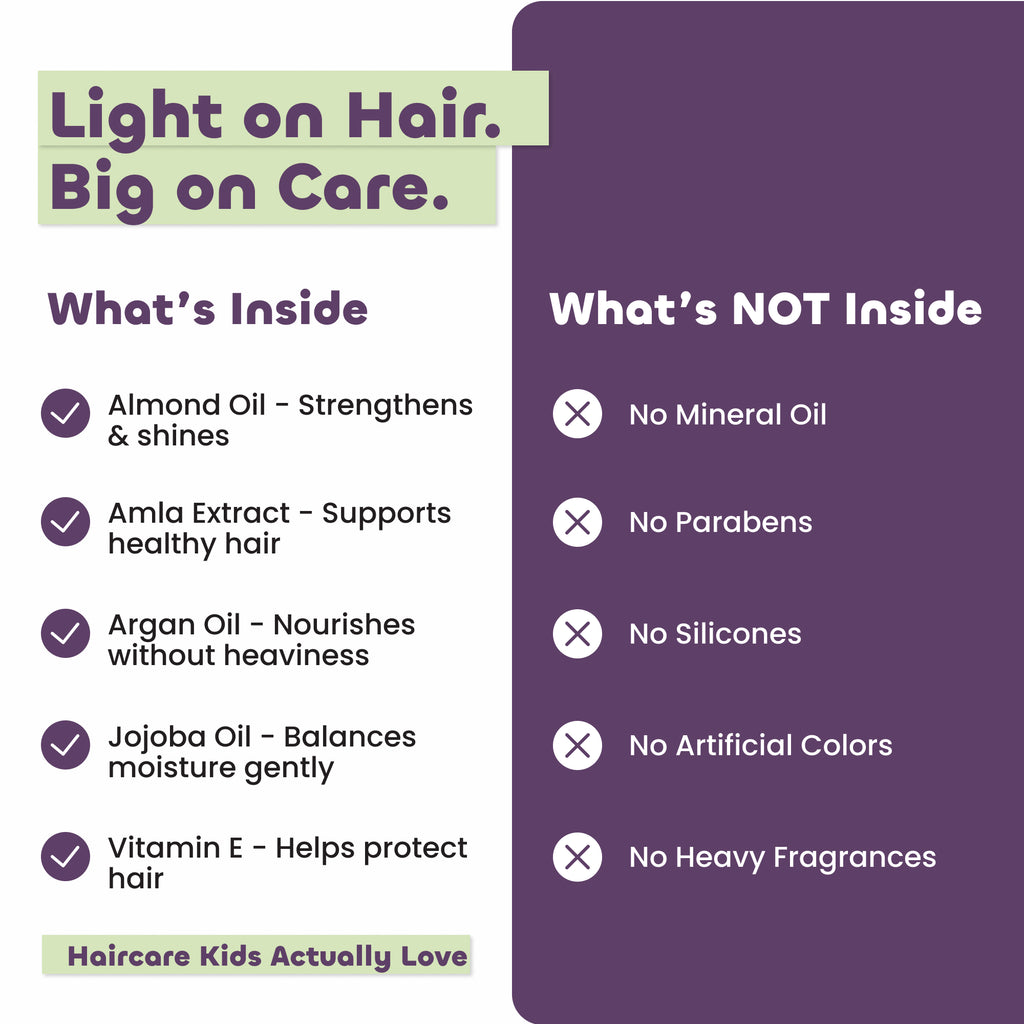 Discovery Kit - Complete Care Bundle