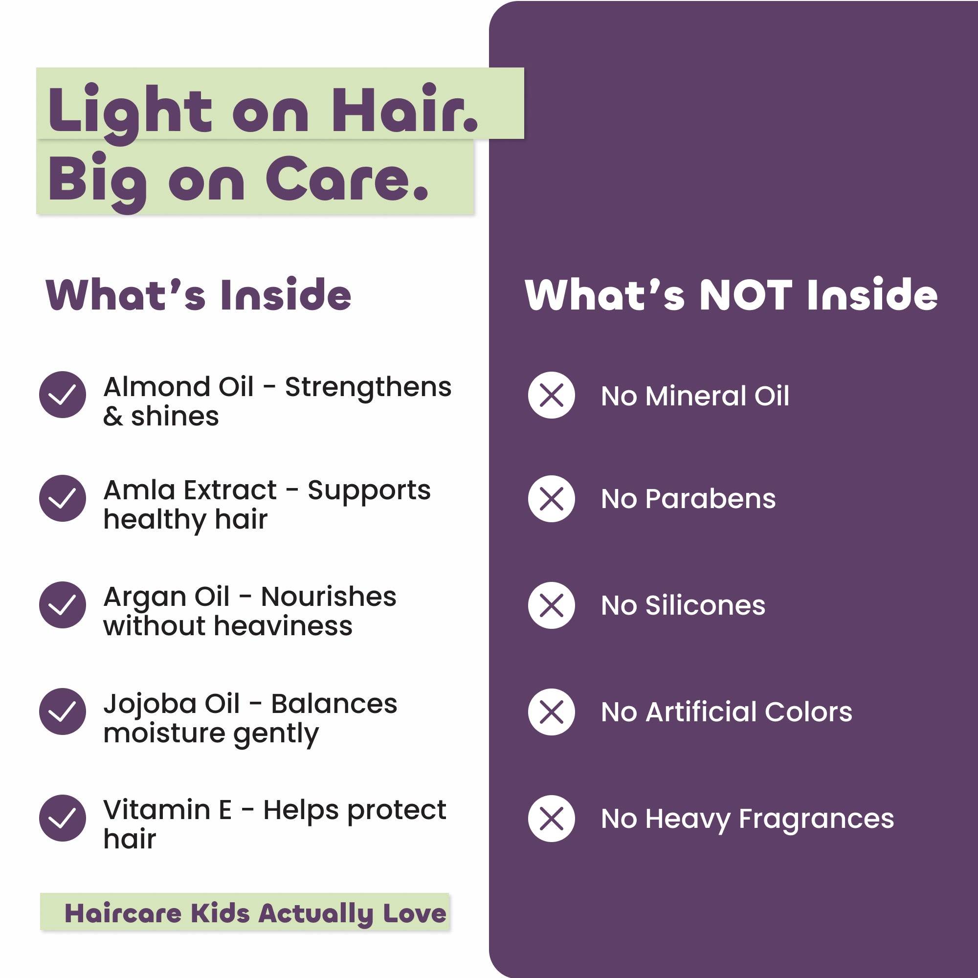 Discovery Kit - Complete Care Bundle
